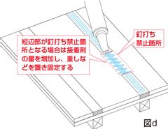 床釘|【施工要領・手順】釘打用工法